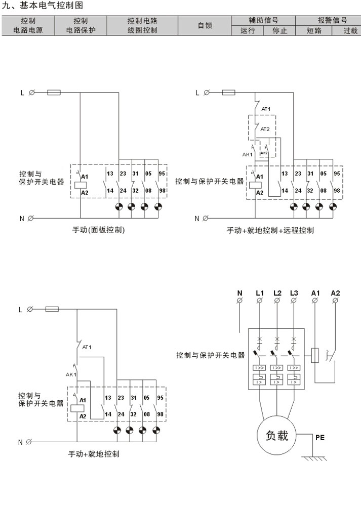 KBO開關產品使用手冊