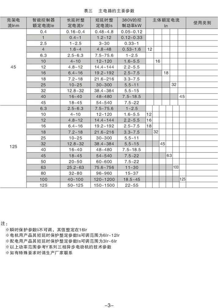 KBO開關產品使用手冊