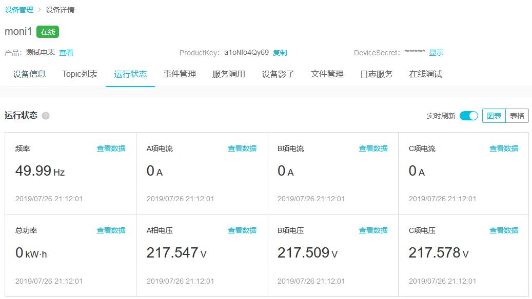 modbus采集數(shù)據(jù)到阿里云物聯(lián)網(wǎng)平臺2 modbus采集數(shù)據(jù)到阿里云物聯(lián)網(wǎng)平臺2
