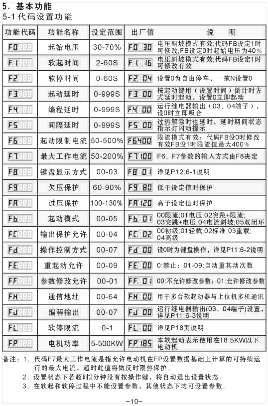 YCR1-200KW、YCR1-250KW軟啟動器使用手冊
