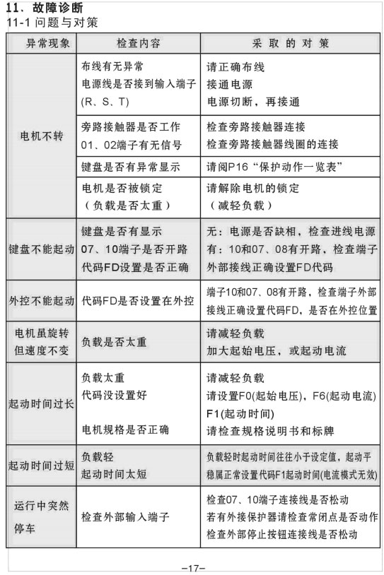 YCR1-200KW、YCR1-250KW軟啟動器使用手冊