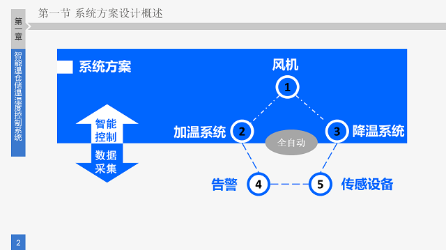 �؝�ȱO�y��Q����