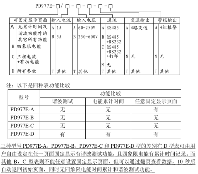 PD977E 系列多功能表型號定義 選型說明 PD977E 系列多功能表型號定義 選型說明