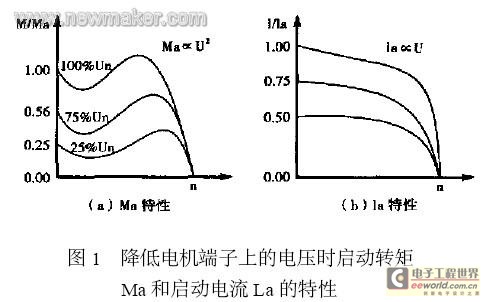 SIEMENS電機(jī)軟啟動(dòng)的原理及應(yīng)用