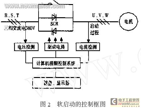 SIEMENS電機(jī)軟啟動(dòng)的原理及應(yīng)用