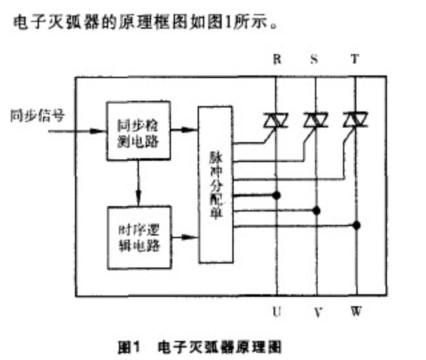 MHQ型電子滅弧器原理圖 MHQ型電子滅弧器原理圖