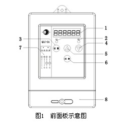 QLC型經緯路燈控制器面板 QLC型經緯路燈控制器面板