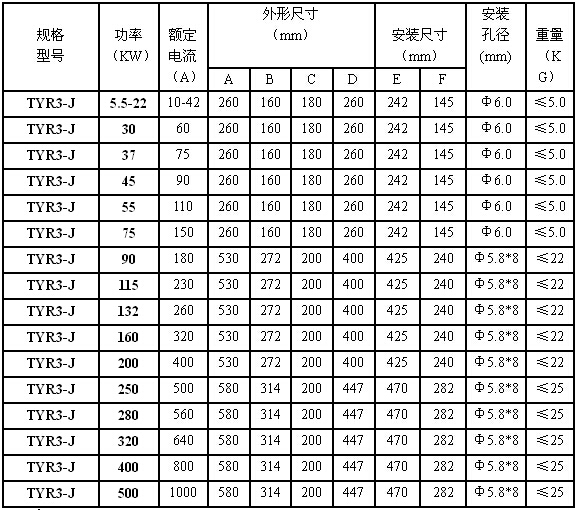 聯洲TYR3系列軟啟動器