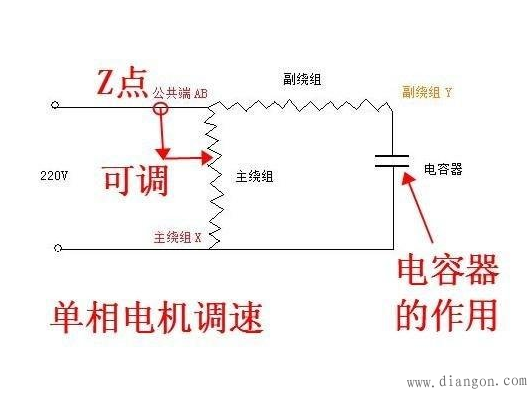 單相電機(jī)調(diào)速方法及交流電機(jī)調(diào)速原理 單相電機(jī)調(diào)速方法及交流電機(jī)調(diào)速原理