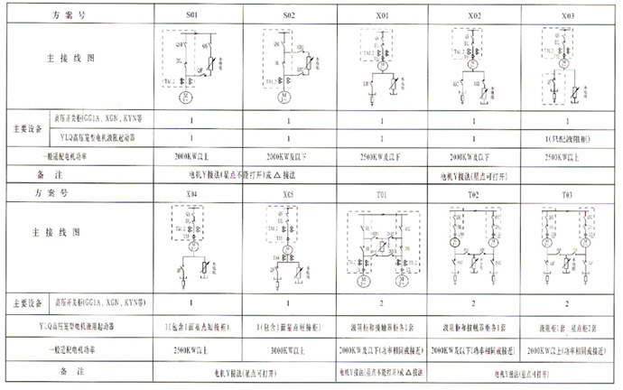 YLQ系列高壓籠型電機軟起動一次方案圖 YLQ系列高壓籠型電機軟起動一次方案圖
