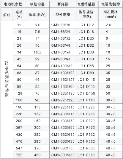 SZPR3000配件選擇 SZPR3000配件選擇