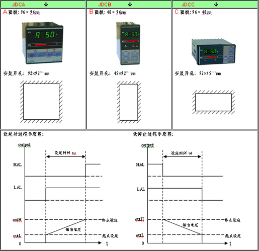 JDC系列軟啟動控制器尺寸規格 JDC系列軟啟動控制器尺寸規格