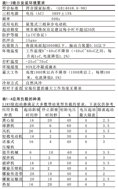 SJR3-3000系列軟啟動器參數 SJR3-3000系列軟啟動器參數