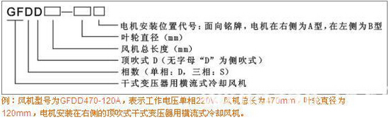 GFDD干式變壓器用冷卻風(fēng)機(jī)