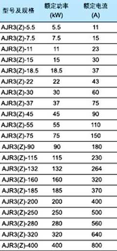 AJR3軟起動器選型表 AJR3軟起動器選型表