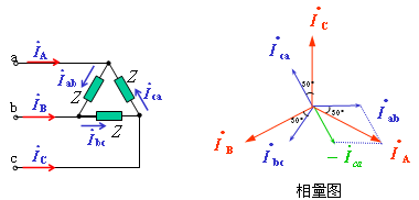 電流相量圖 電流相量圖