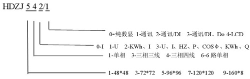 HDZJ543和HDZJ943智能測控裝置