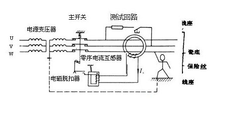 零序互感器在電路中的應用