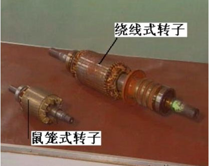 繞線式電機的轉子 繞線式電機的轉子