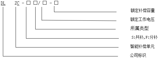 DLZC智能電容器型號意思