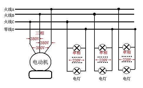 低壓380V和220V的用電用設(shè)備