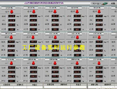 工廠設(shè)備監(jiān)控、報警、控制系統(tǒng) 實現(xiàn)遠程監(jiān)控
