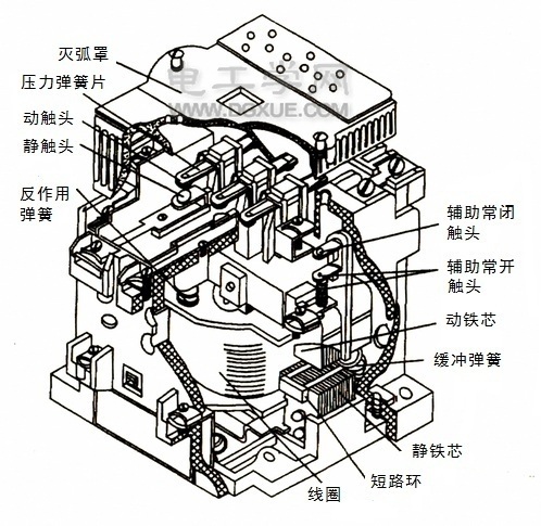 交流接觸器內(nèi)部結(jié)構(gòu)圖解