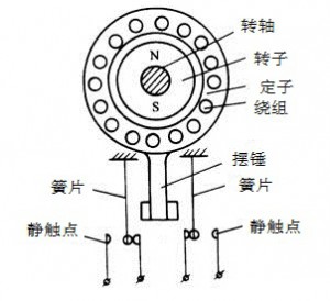 速度繼電器結構圖