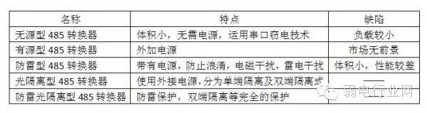 �o(w��)Դ��485�D(zhu��n)�Q������Դ��485�D(zhu��n)�Q����������485�D(zhu��n)�Q��������x��485�D(zhu��n)�Q�������׹���x��485�D(zhu��n)�Q��