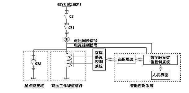 磁控軟起動(dòng)的工作原理和結(jié)構(gòu)