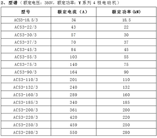ACS3軟啟動器型號列表