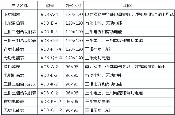 VDB-A-4、VDB-A-2系列多功能表選型采購資料