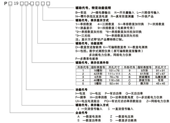 PD194E-9S4和PA194I-9X4多功能數(shù)顯表選型購(gòu)買(mǎi)