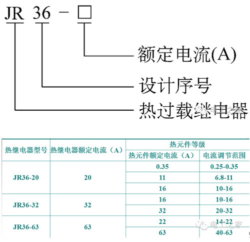 熱繼電器的選型 熱繼電器的選型