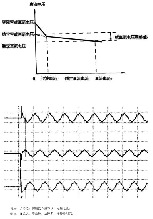 接觸器的投切特點(diǎn)和波形