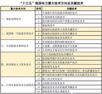 ��ʮ���塱����Ƽ��ش��g����1