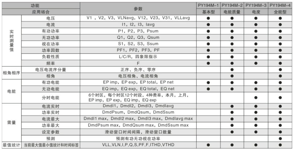 PY194M技術(shù)參數(shù) PY194M技術(shù)參數(shù)1