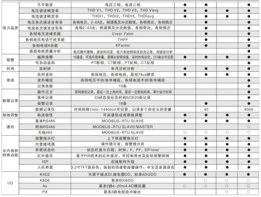 PY194M技術(shù)參數(shù) PY194M技術(shù)參數(shù)2