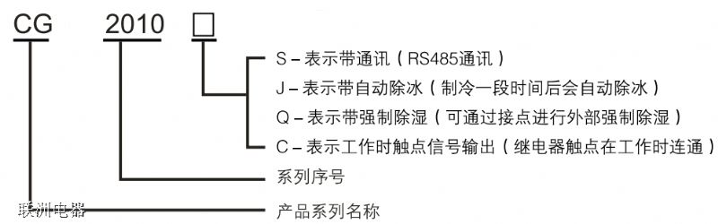 CG2010S、CG2010C電柜專用抽濕裝置型號定義說明