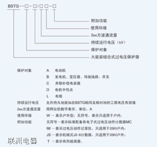 BSTG 系列大能容組合式過電壓保護器 BSTG 系列大能容組合式過電壓保護器