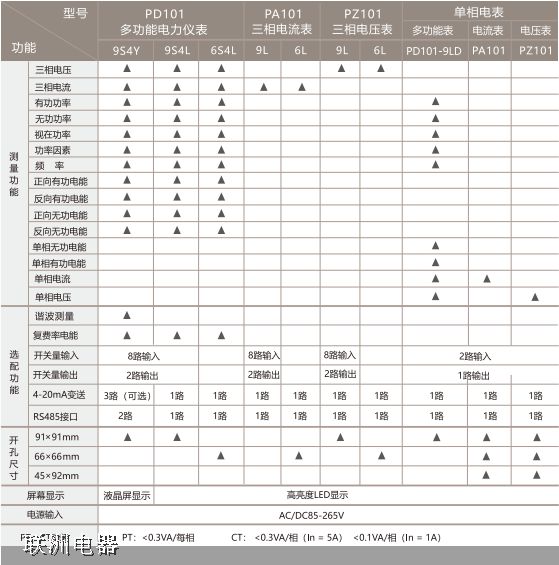 PD101 多功能電力儀表