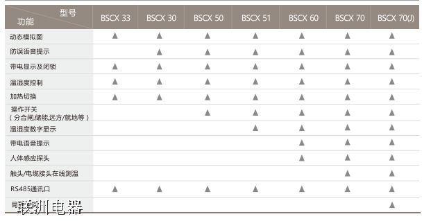 BSCX系列開關柜智能操顯裝置