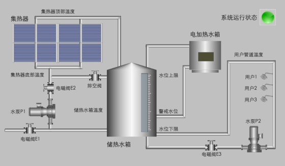 ̫��ܟ�ˮ���̿���ϵ�y(t��ng) ��ˮ�����Ԅӻ�